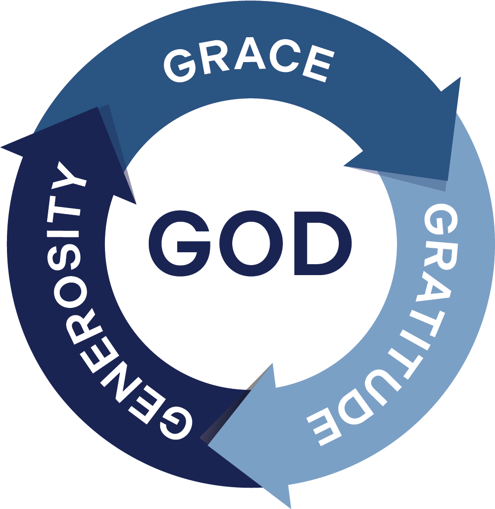 Theology of Giving Graphic
